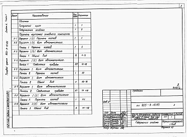 Альбом 6 – Задание заводу-изготовителю на щиты и пульты автоматизации. Части 1, 2.