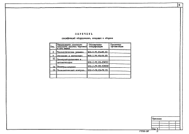 Альбом 8 Сборник спецификаций оборудования (из ТП 902-1-78.83)   