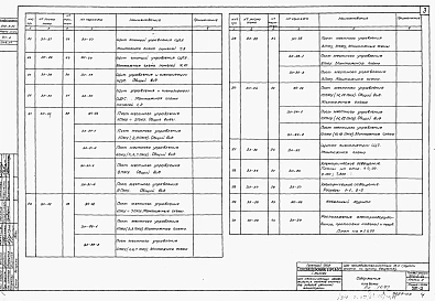 Альбом 3 Электрооборудование, автоматика и технологический контроль