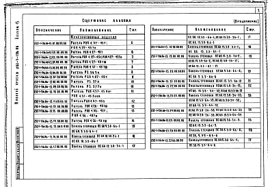 Альбом 13  Изделия заводского изготовления