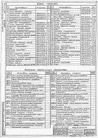 Альбом 7 Колонки управления затворами 32с908р Ду800 мм и Ду1200 мм