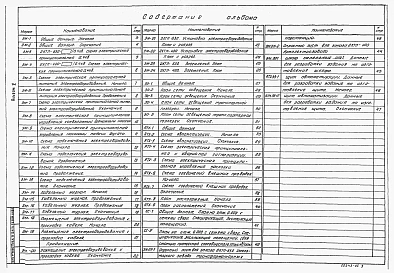 Альбом 5  Электротехническая часть. Автоматизация и КИП. Связь и сигнализация     
