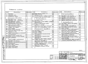 Альбом 2 Отопление и вентиляция. Водопровод и канализация. Холодоснабжение. Технологическое оборудование    