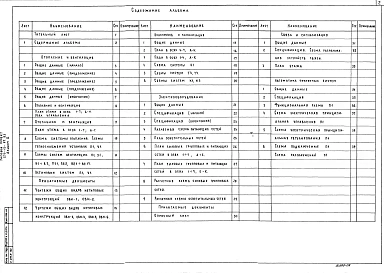 Альбом 2 Сантехнические и электротехнические чертежи