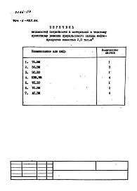 Альбом 3 Ведомости потребности в материалах.
