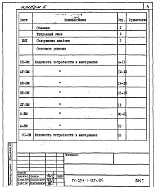 Альбом 6 Ведомости потребности в матери­алах    