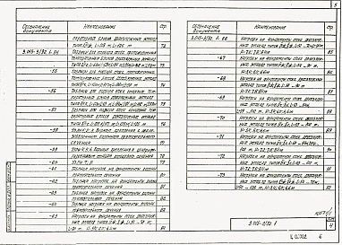 Выпуск 1 Материалы для проектирования