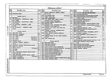 Альбом 1 Пояснительная записка, технологические решения, архитектурные решения, конструкции железобетонные.      
