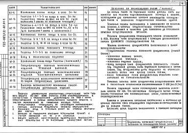 АС.01-1 Архитектурно-строительные чертежи ниже отм. 0.000. Здание с ленточными фундаментами