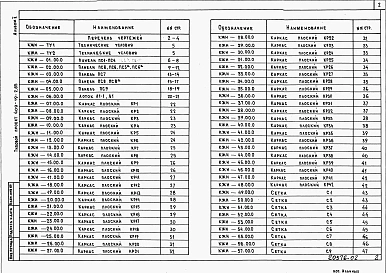 Альбом 2 Изделия заводского изготовления