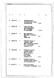 Альбом 4 Рабочие чертежи теплового контроля (Н5323)