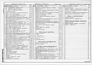 Альбом 24    Склад ВМ вместимостью 10т. Пояснительная записка. Горные подземные работы. Вентиляция шахтная. Технология производства. Силовое электрооборудование. Связь и сигнализация. Автоматическая пожарная сигнализация.