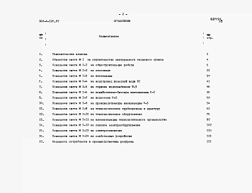 Альбом 10 Сметы