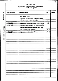 Альбом 3. Ведомость потребности в материалах. Ведомость объема работ.