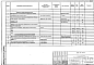 Состав фльбома. Проект 10091 ТрубаАльбом 2 Дымовая труба №1 Н=216 м. Рабочая документация тепловой изоляции газоотводящего ствола