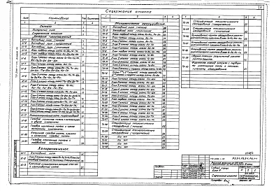 Альбом 7 Лечебное газоснабжение. Холодоснабжение. Технологическое оборудование