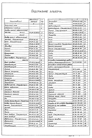  Альбом 7 Нестандартизированное оборудование. Затворы щитовые, сигнализатор уровня осадка и фасонные части