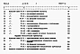Альбом 9.84 Сметы   