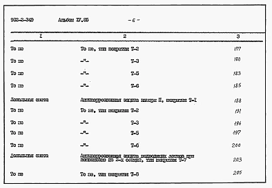 Альбом 4 Часть I Сметы
