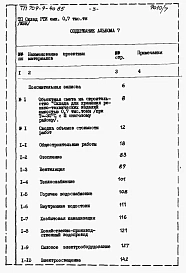 Альбом 7 Сметы.   