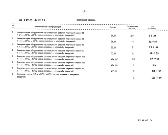 Альбом 10  Спецификация оборудования Часть 1. t=-30, -40, склад топлива - открытый, закрытый. Часть 2. t=-30, -40, склад топлива - открытый. Часть 3. t=-30, -40, склад топлива - закрытый    