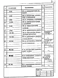 Альбом 10 Ведомости потребности в материалах (из тп 902-1-89.84)