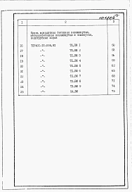 Альбом 6 Ведомости потребности в материалах.     