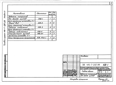 Альбом 3 Задание заводу-изготовителю на щиты КИП и автоматики