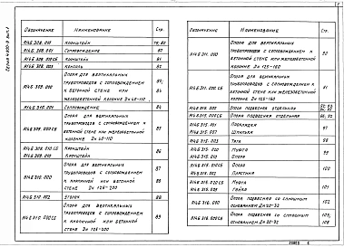 Выпуск 1 Крепления пластмассовых трубопроводов. Рабочие чертежи
