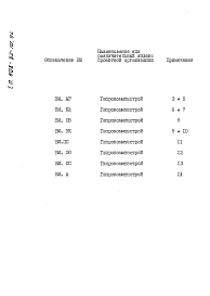 Альбом 5 Ведомости потребности в материалах.