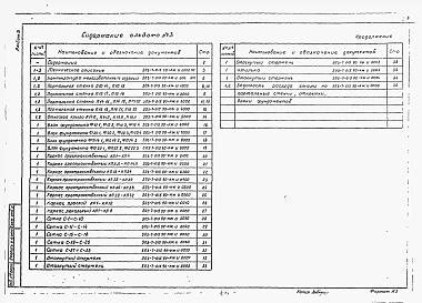 Альбом 3 Строительные изделия     