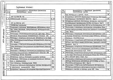 Альбом 1 Пояснительная записка. Справочные материалы     