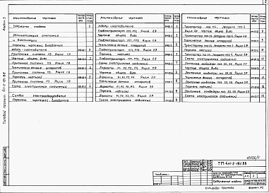 Альбом 5  Задания заводу-изготовителю на изготовление щитов.      