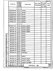 Альбом 2 Чертежи КМД