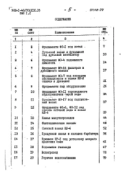 Альбом 19 -1 Типы 1,2. Сметы общие для двух вариантов строительной части здания. Часть 1