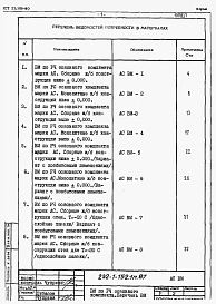 Альбом 6 Ведомость потребности материалов (часть 1 и 2)