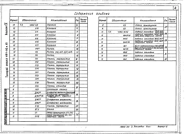 Альбом 4 Строительная часть. Изделия
