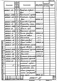Альбом 1 Разработка фундаментов под печь и механизмы. Рабочая документация