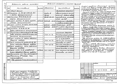Альбом 5 Автоматизация сантехустройств