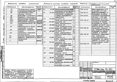 Альбом 6 Автоматизация вентиляционных систем Часть 1 Автоматизация вентиляционных систем Часть 2 Задание заводу-изготовителю