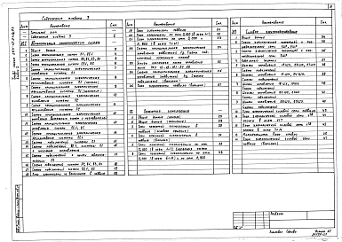 Альбом 3 Автоматизация сантехнических систем. Силовое электрооборудование. Пожарная сигнализация
