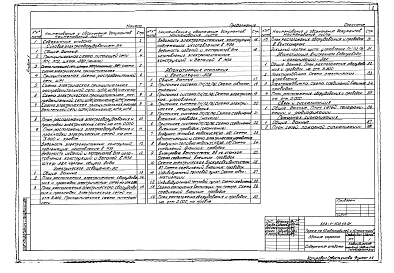 Альбом 3 Силовое электрооборудование. Электрическое освещение. Автоматизация отопления и вентиляции. Автоматизация внутреннего водопровода и канализации. Связь и сигнализация. Пожарная сигнализация      
