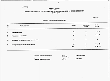 Альбом 4 Спецификации оборудования.     