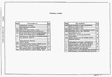 Альбом 1 Пояснительная записка (из т.п. 902-3-38.85)     