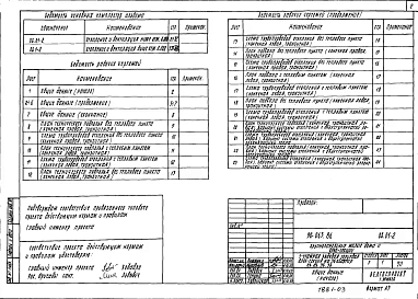 Альбом 6 Отопление и вентиляция выше отм. 0.000. Система отопления с чугунными радиаторами МС140 и стальными радиаторами РСГ2 (ОВ.1-2)