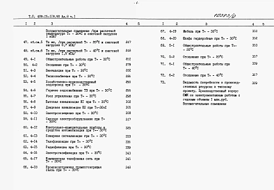 Альбом 8 Сметы Часть 1, 2, 3.