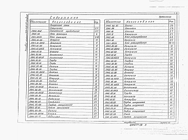 Альбом 2 Нестандартизированное оборудование (из 905-1-30.87)