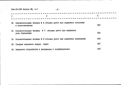 Альбом 12 Сметы. Часть 1