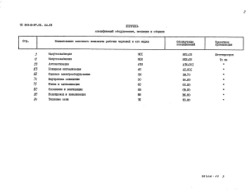 Альбом 12 Применен из тп 903-2-37.91 Спецификация оборудования