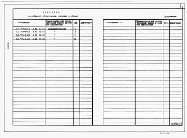 Альбом 3  Спецификации оборудования     